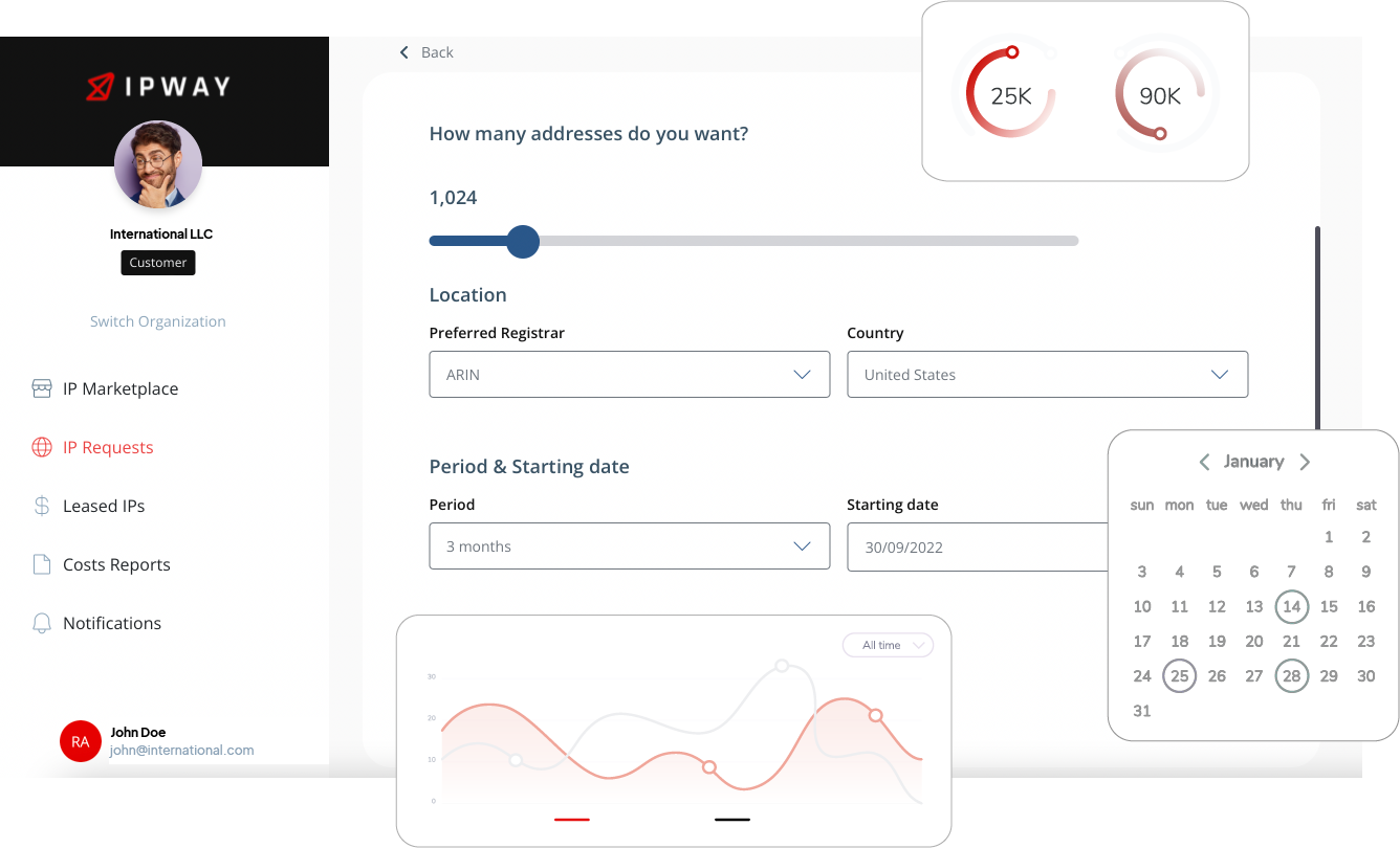 IPWAY Dashboard