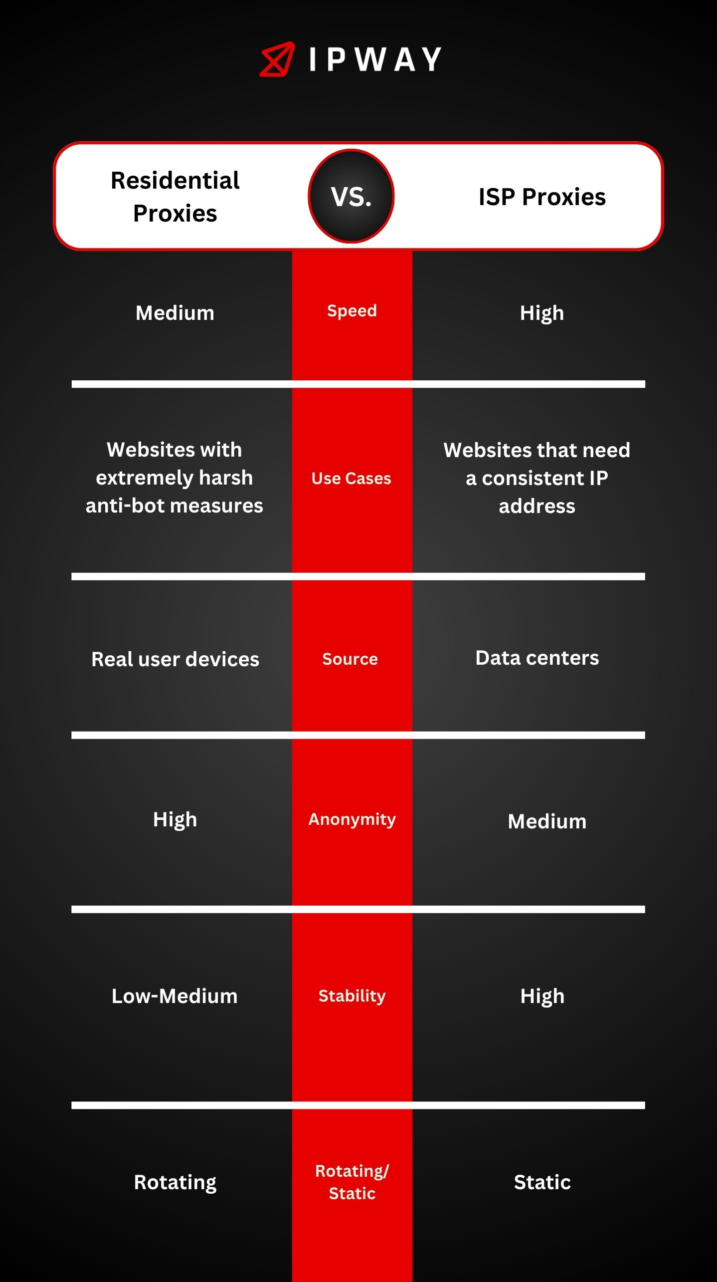 isp proxies