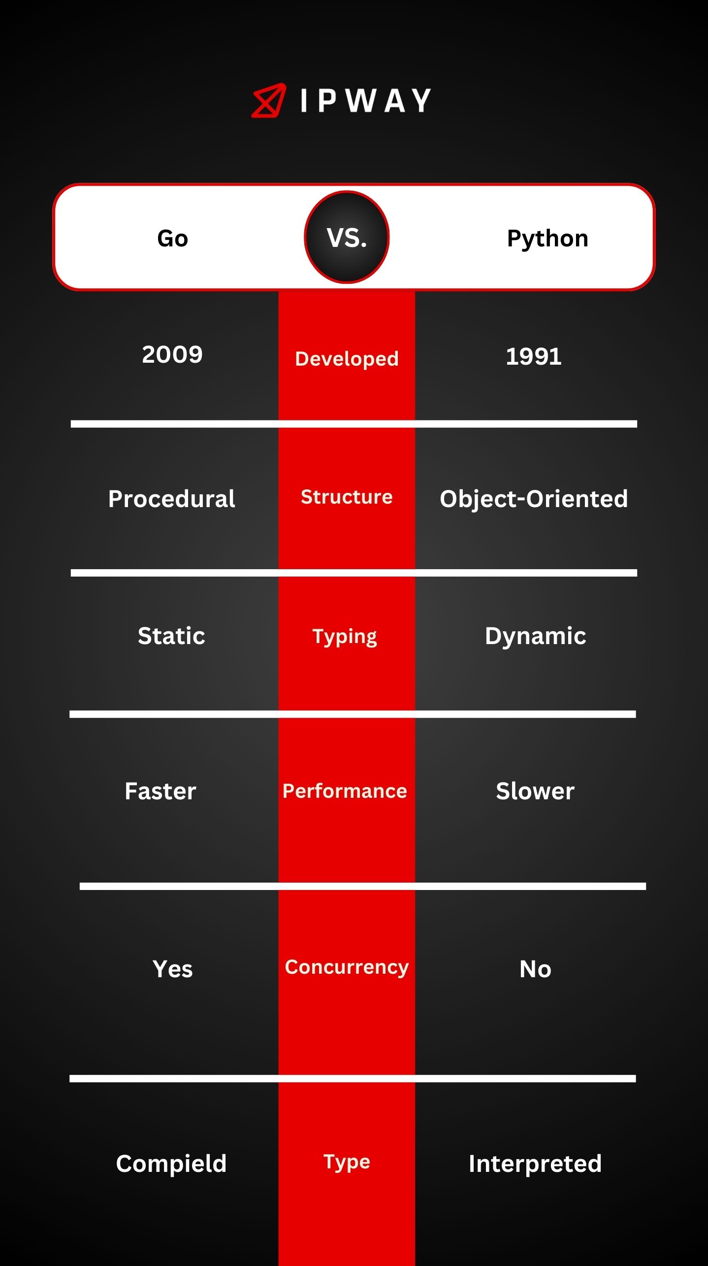 go vs python