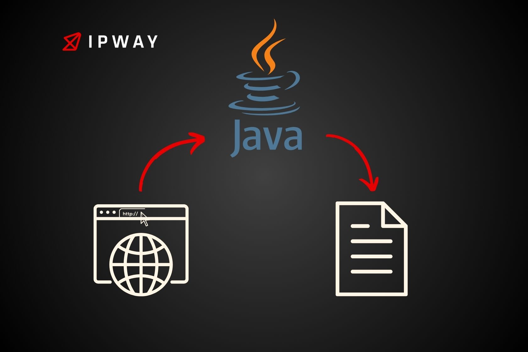 web scraping with java