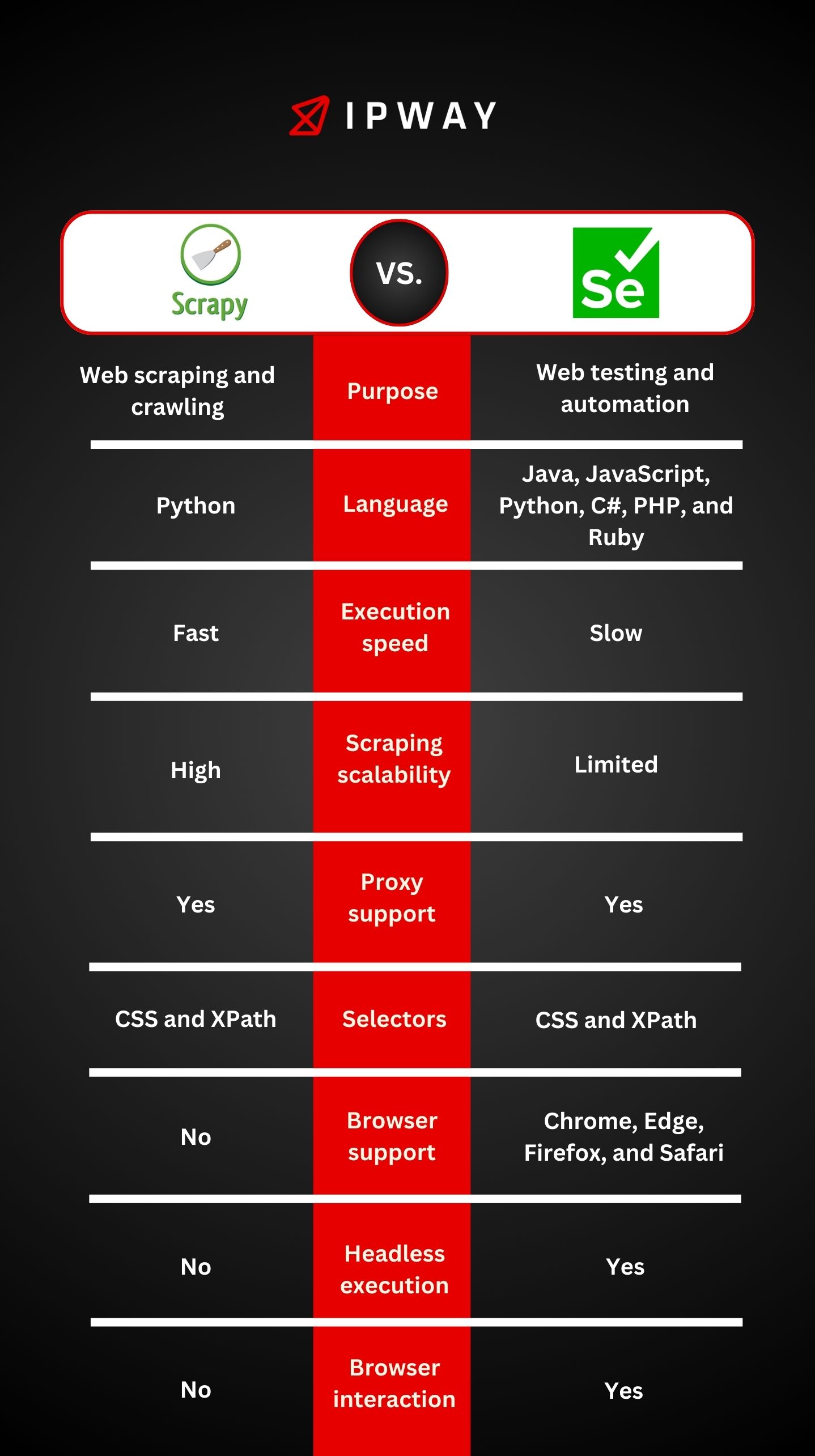 scrapy vs selenium